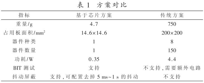 芯片離散量接口