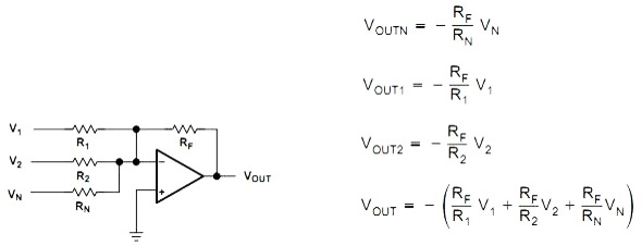 運(yùn)算放大器