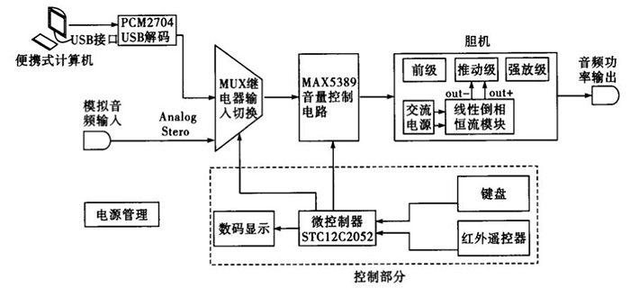 數(shù)字電位器