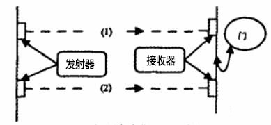 光電傳感器