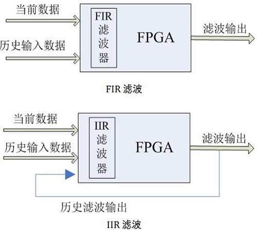 濾波器