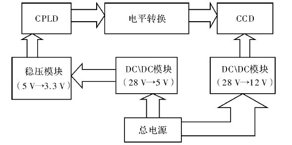 CCD驅(qū)動(dòng)電路