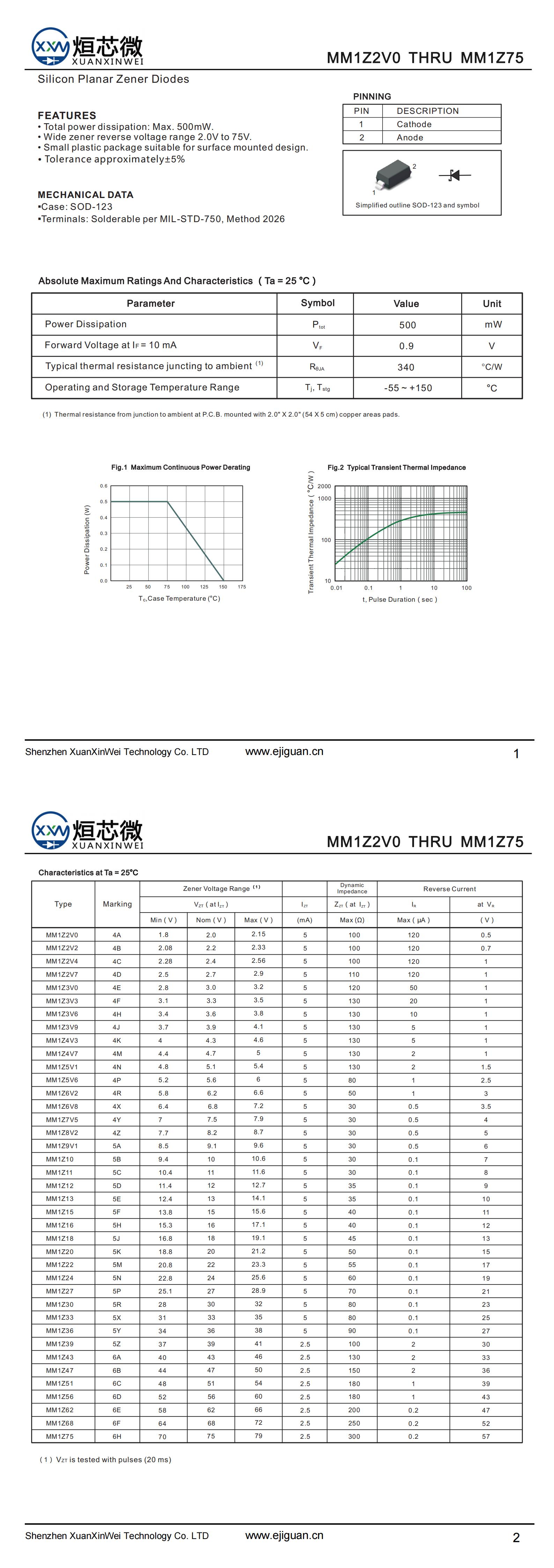 MM1Z51