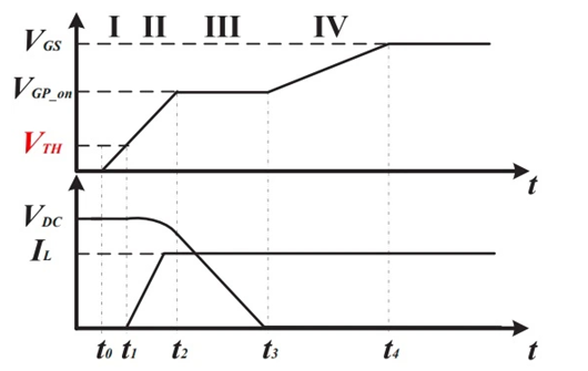 SiC MOSFET 結溫