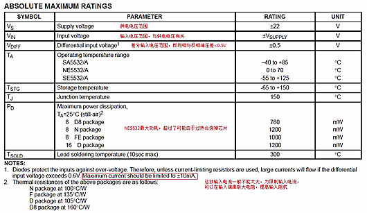 運放 運算放大器 參數(shù)