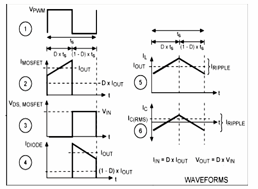 MOSFET 反向 導(dǎo)通