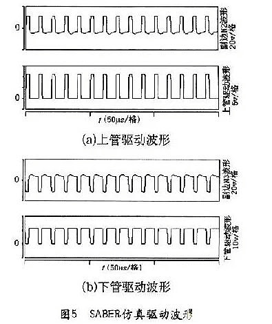 MOSFET 不對(duì)稱半橋隔離驅(qū)動(dòng)電路