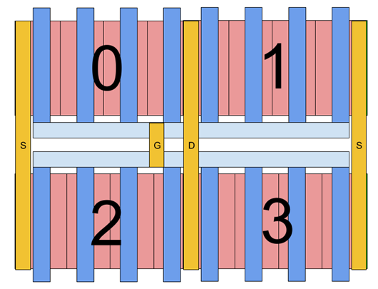 版圖設計 MOSFET