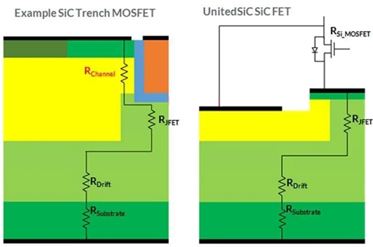 Si-MOSFET SiC-MOSFET SiC FET 導(dǎo)通電阻