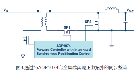 隔離式電源