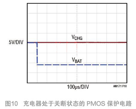 PMOS 電池充電器 反向 保護(hù)