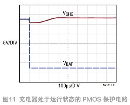 PMOS 電池充電器 反向 保護(hù)