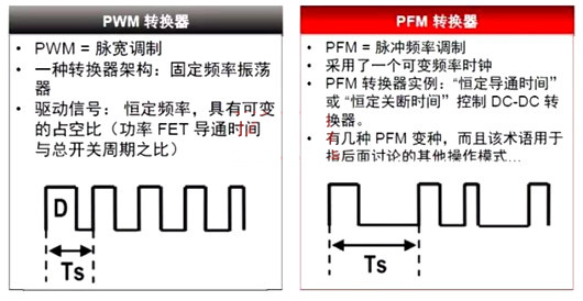 開關(guān)電源 PWM PFM