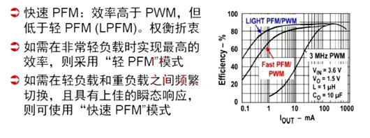 開關(guān)電源 PWM PFM