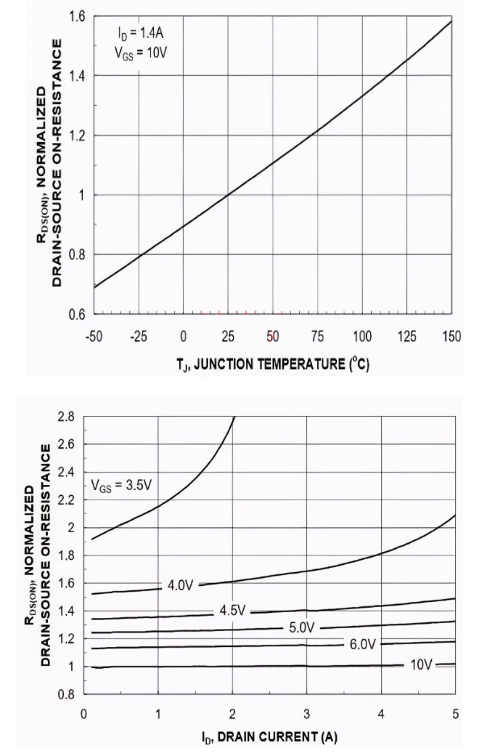 MOSFET 導(dǎo)通電阻 漏極源極