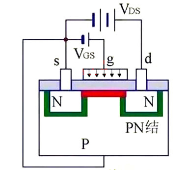 MOS管 場(chǎng)效應(yīng)管