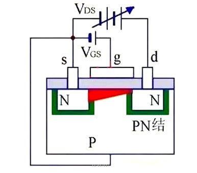 MOS管 場(chǎng)效應(yīng)管