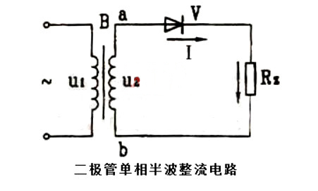 二極管 半波整流