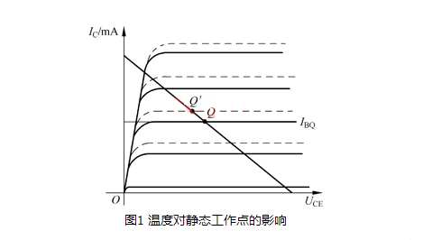 溫度 放大電路 靜態(tài)工作點