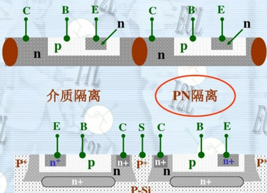 集成電路 雙極型 工藝