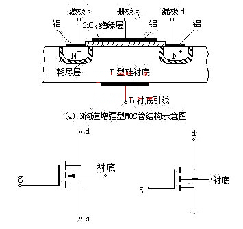 絕緣柵場(chǎng)效應(yīng)管