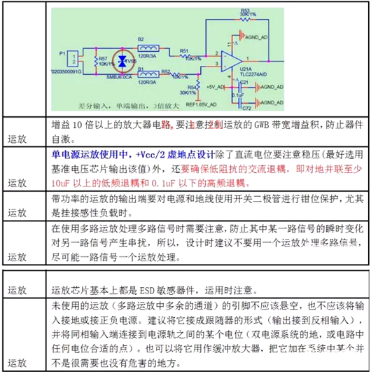 運(yùn)算放大器 應(yīng)用電路