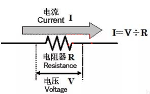 電流檢測(cè)電路