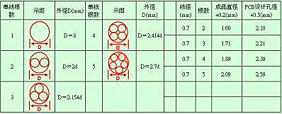 開關電源工作經(jīng)驗