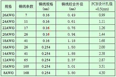 開關電源工作經(jīng)驗