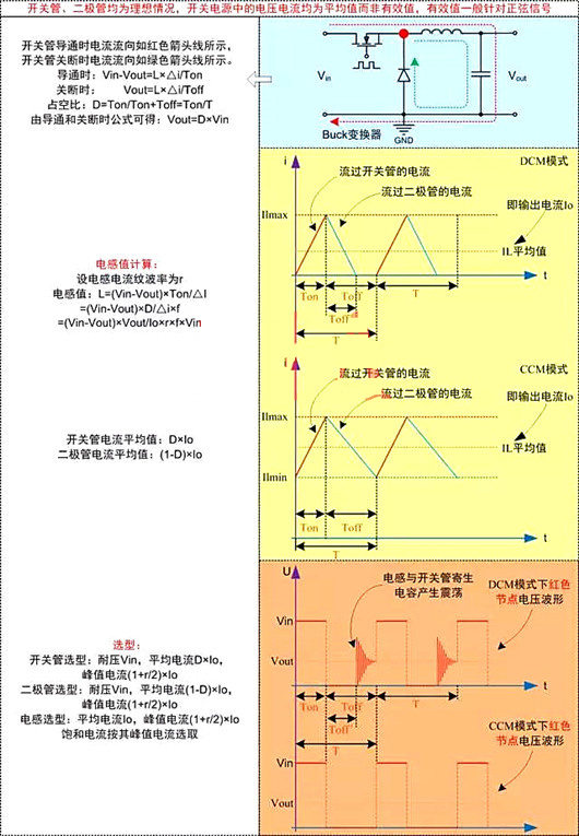 開關(guān)電源 電路計(jì)算