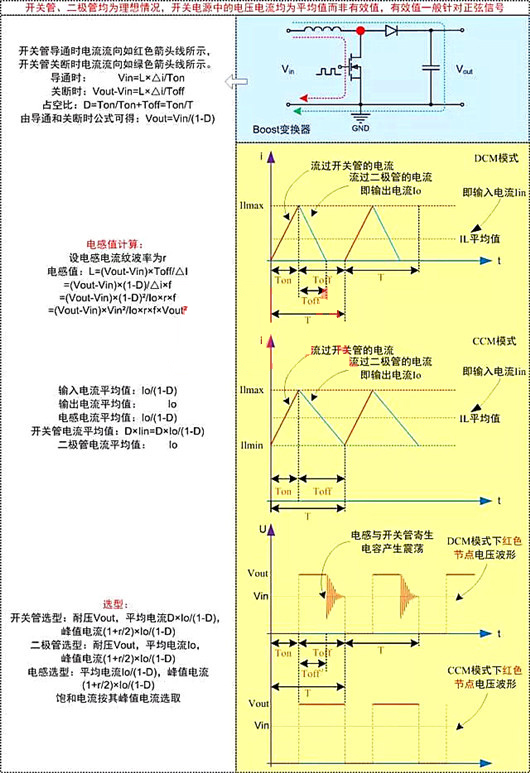 開關(guān)電源 電路計(jì)算