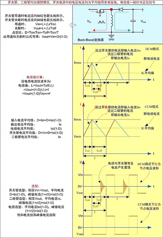 開關(guān)電源 電路計(jì)算