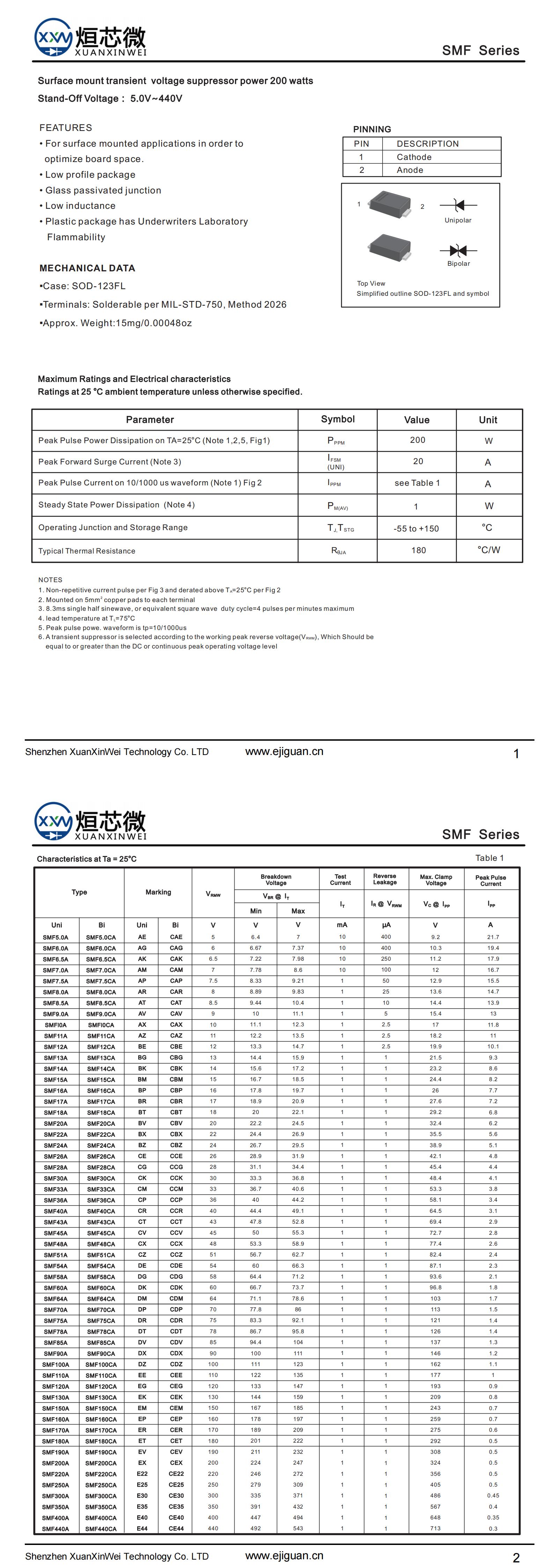 SMF120A