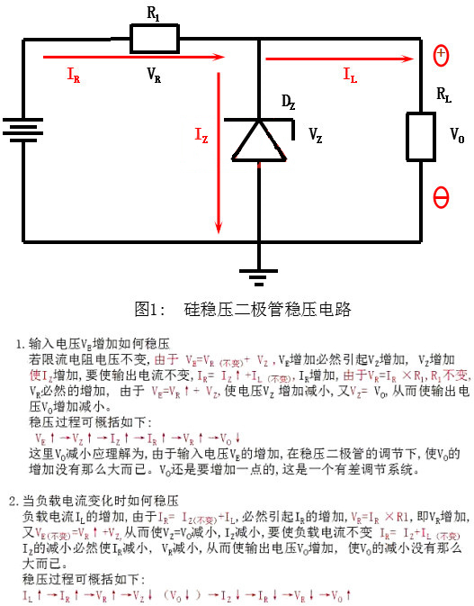 瞬態(tài)抑制二極管 穩(wěn)壓二極管