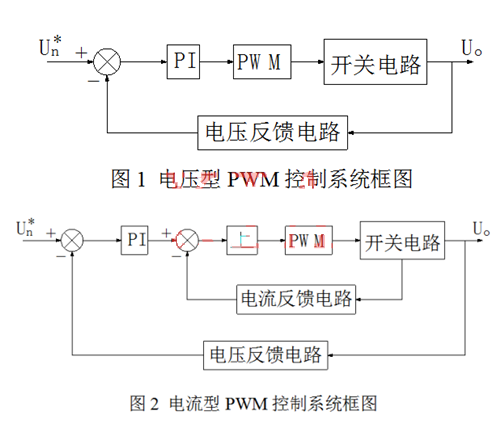 開(kāi)關(guān)電源 電壓型 電流型