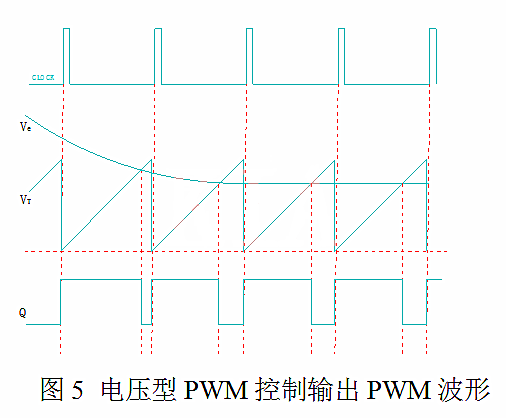 開(kāi)關(guān)電源 電壓型 電流型