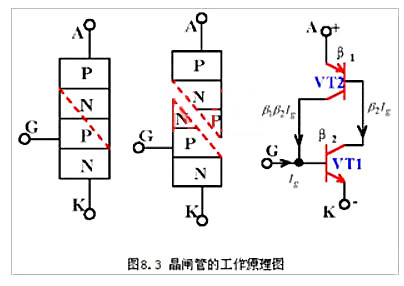 晶閘管的內(nèi)部構(gòu)造