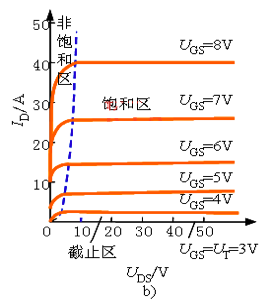 電力場效應(yīng)晶體管