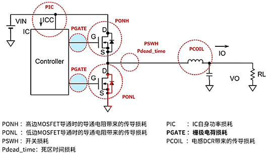 開(kāi)關(guān)MOSFET 柵極驅(qū)動(dòng)損耗