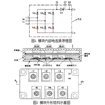 超快恢復(fù)二極管 開關(guān)模塊