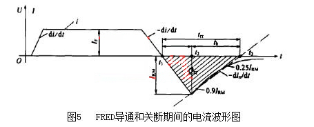 超快恢復(fù)二極管 開關(guān)模塊