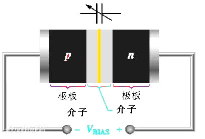 變?nèi)荻O管