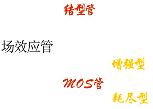 MOS管場效應(yīng)管