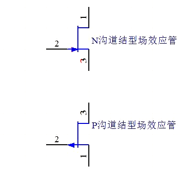 MOS管場效應(yīng)管