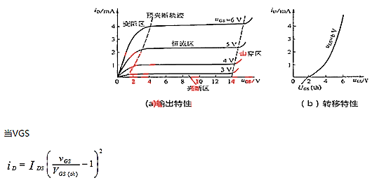 MOS管資料