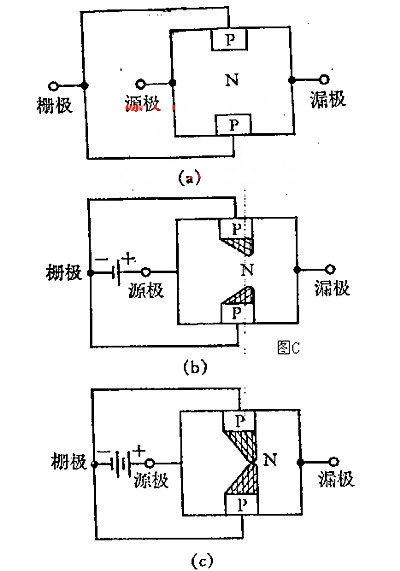 場(chǎng)效應(yīng)管 晶體管 電子濾波器