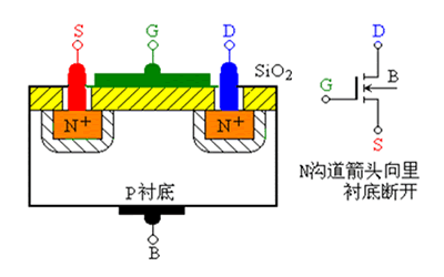 絕緣柵場(chǎng)效應(yīng)管