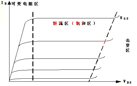 場效應(yīng)管 特性 特點(diǎn)