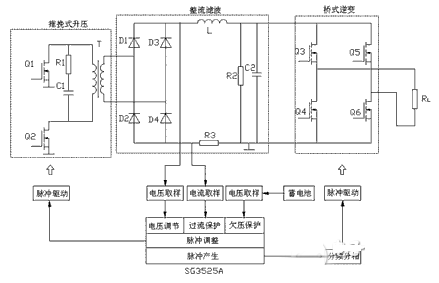 220V 逆變器電路