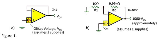 運(yùn)算放大器 失調(diào)電壓 開(kāi)環(huán)增益